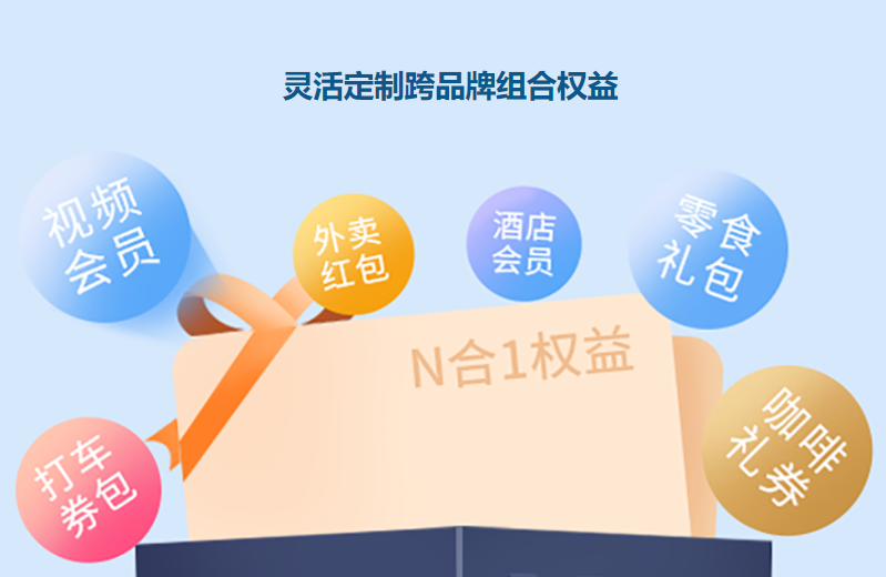 影视会员卡券批发模式示意图